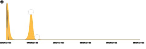 CoreDial sipXcom up to and including 21.04 is vulnerable .
